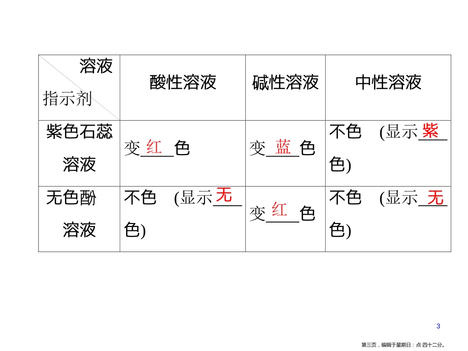 第十单元  课题1  第1课时　常见的酸_第3页