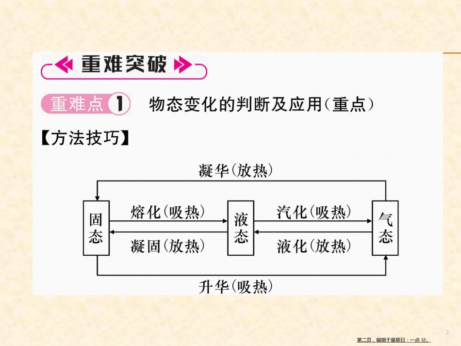 第十二章重难点、易错点突破方法技巧 物态变化_第2页