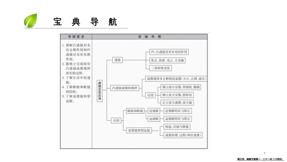 第五章-第6节　 《透镜及其应用》复习课_第3页