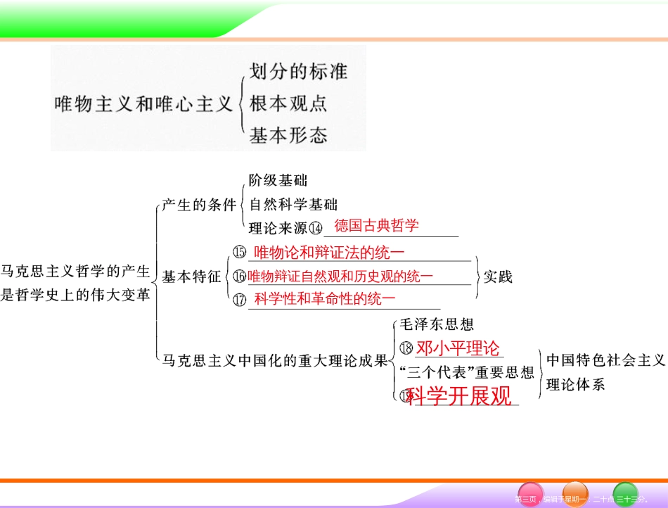 第四部分 必修4 第一单元 单元知识整合 _第3页