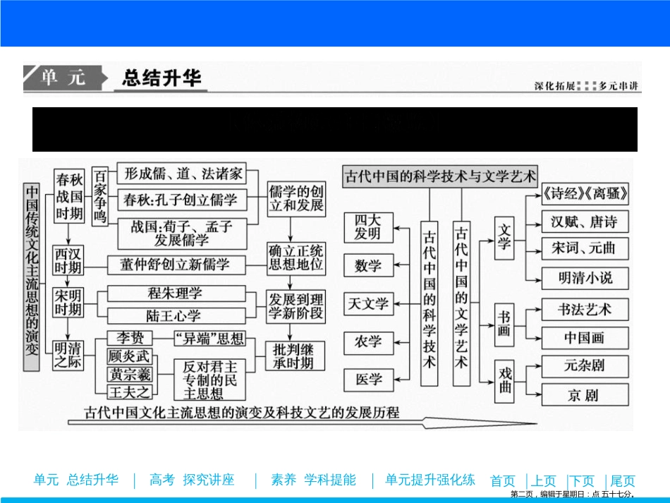 第十单元  单元总结 中国传统文化主题思想的演变_第2页