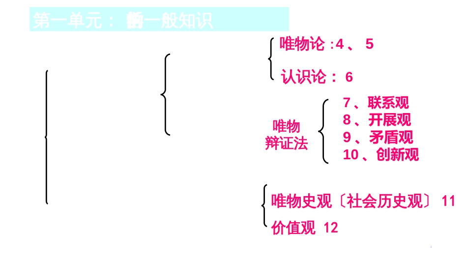 第四单元 认识社会与价值选择答题思路_第2页