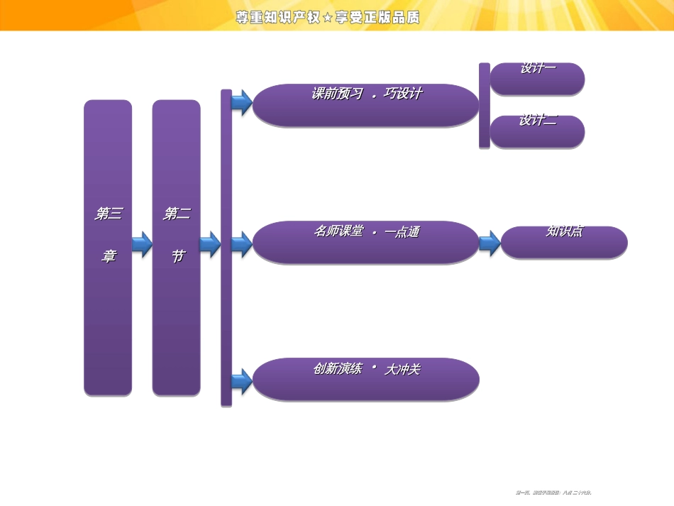 第三章  第二节  我国自然灾害多发区的环境特点_第1页