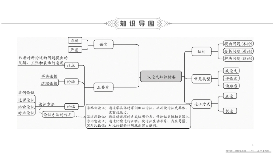 第一编　第三部分　第三章　第一节　知识储备和技巧大全_第3页
