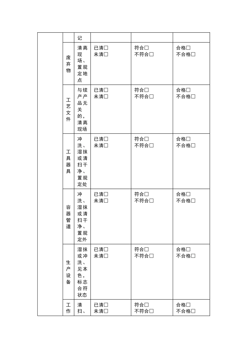 车间现场清场、清洁管理制度_第3页