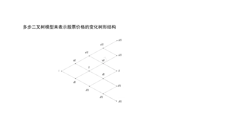 (1.5)--9.5金融数学金融数学_第2页