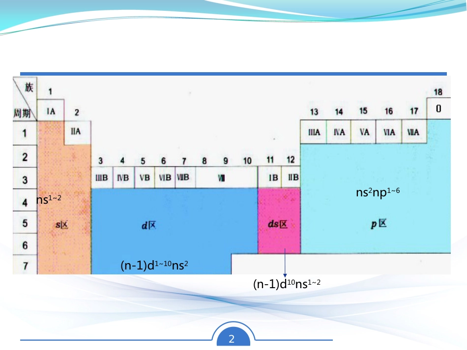 (2.2.11)--第十章s区元素基础化学_第2页