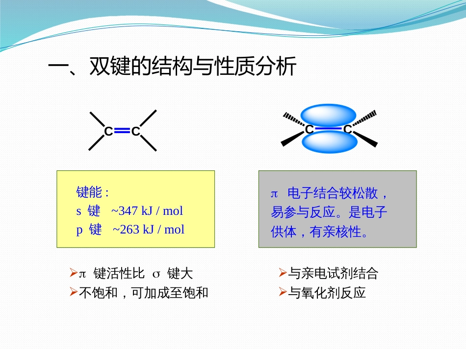 (6)--3-2-1 烯烃亲电加成鎓离子历程_第2页