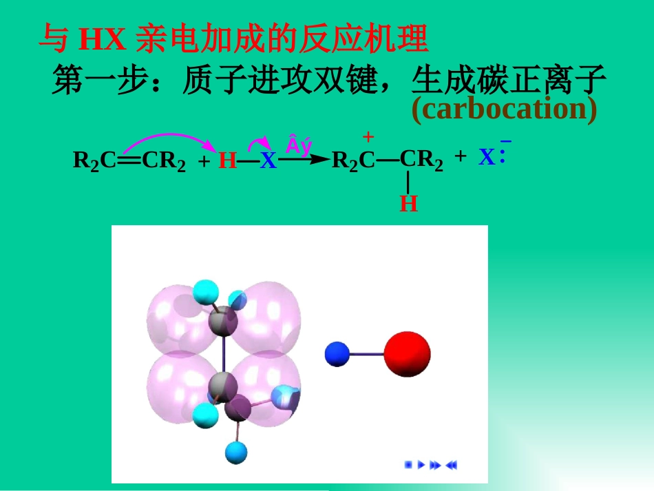 (7)--3-2-2 马尔科夫尼科夫规则的解释_第2页