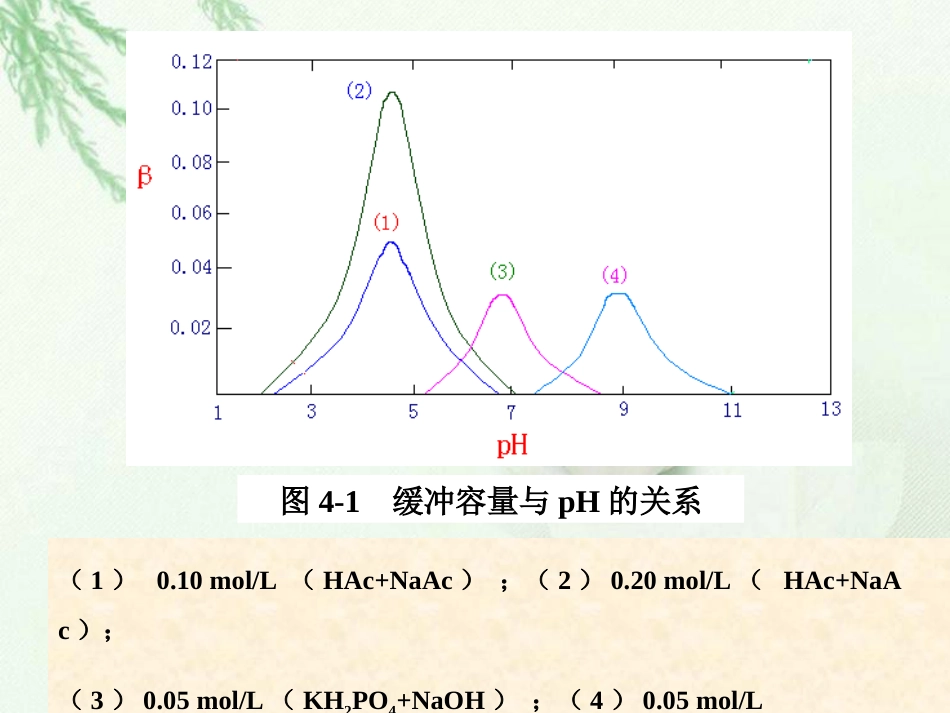 (8)--3第3章 缓冲溶液-缓冲容量和缓冲范围-3_第3页