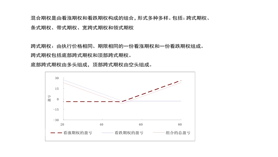 (10)--9.9金融数学金融数学_第2页