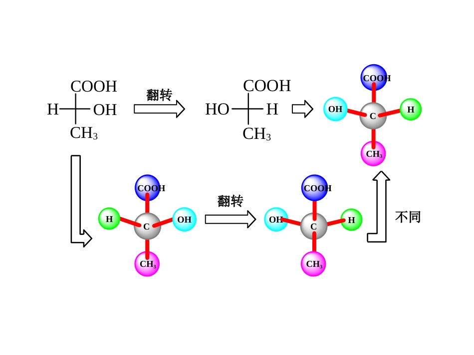 (13)--6-2-1 Fischer投影式基础有机化学_第3页