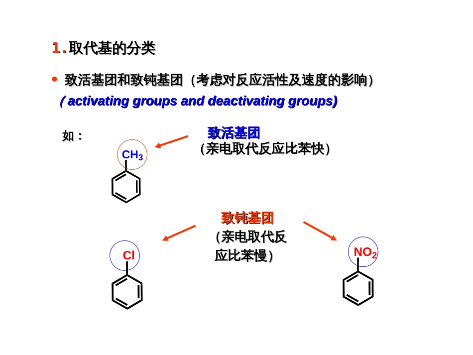 (16)--7-2-1 苯环上的取代基定位效应_第3页