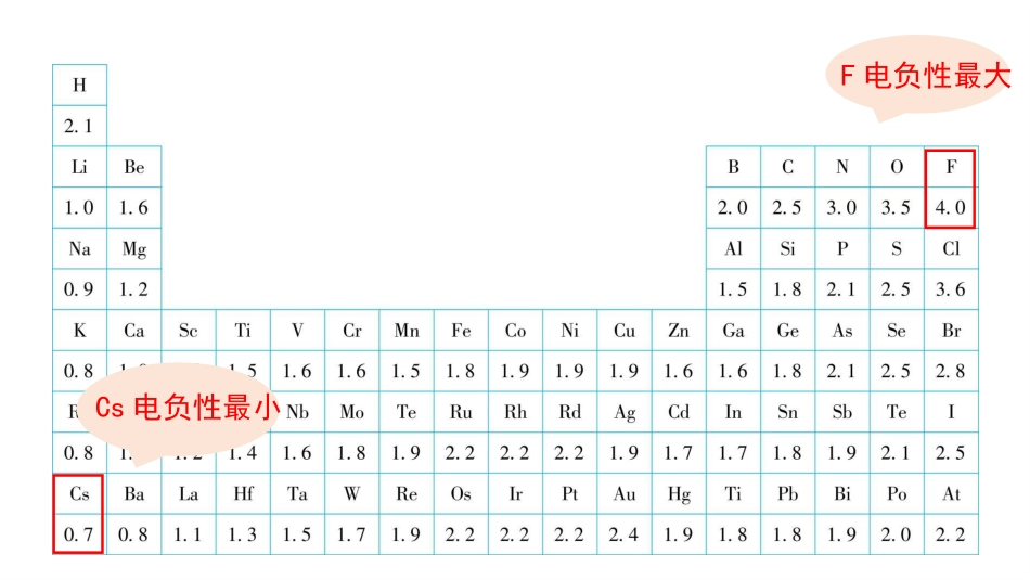 (19)--13-2原子结构与元素电负性-授课PPT_第3页