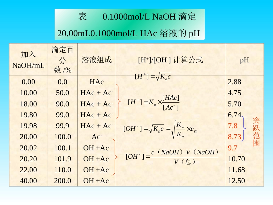 (20)--一元弱酸弱碱和多元弱酸弱碱的滴定_第2页