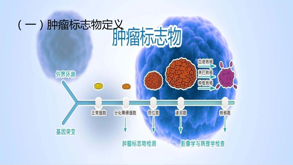 (22)--3-6解读肿瘤的免疫学指标_第2页