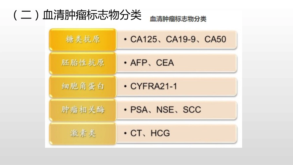 (22)--3-6解读肿瘤的免疫学指标_第3页