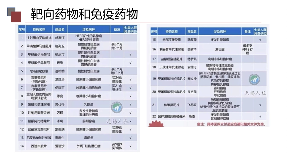 (25)--4-3靶向药物和免疫药物_第3页