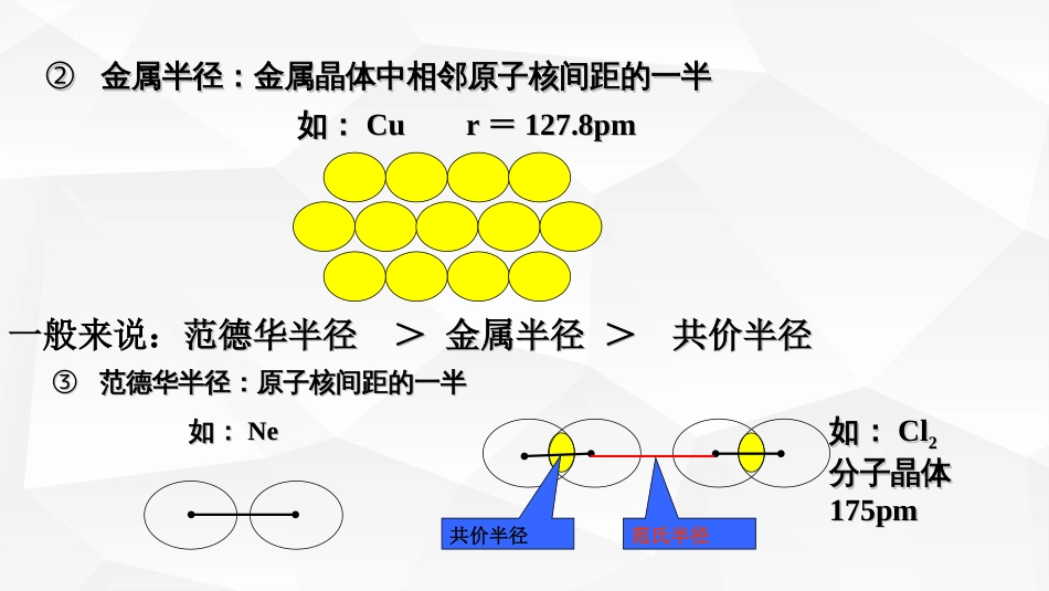 (26)--6.原子参数和元素性质变化规律_第2页