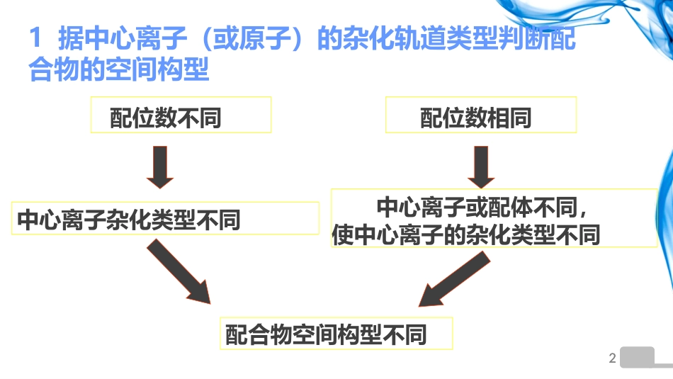 (29)--12章3节基础化学原理_第2页