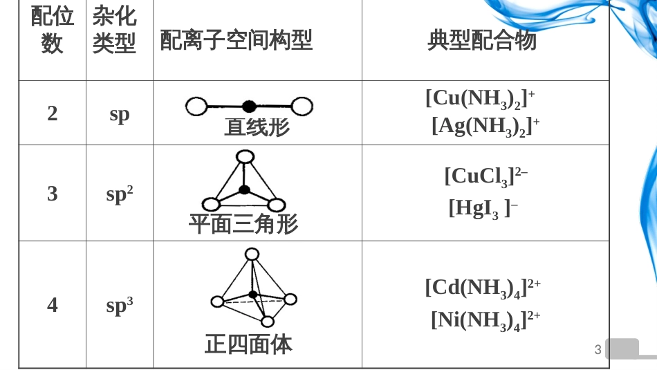 (29)--12章3节基础化学原理_第3页