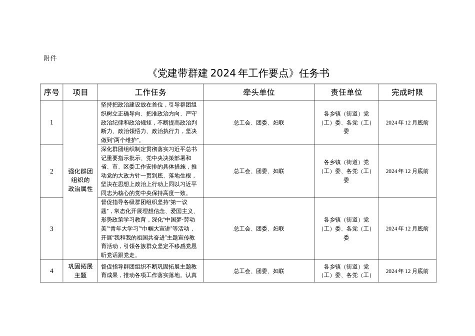 《党建带群建2024年工作要点》任务书表格2025_第1页