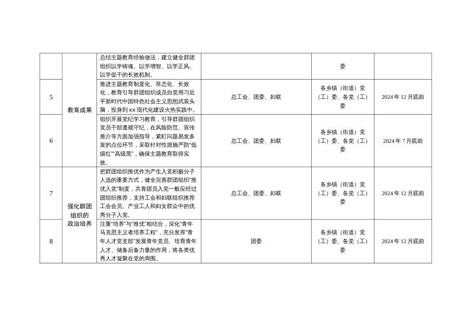 《党建带群建2024年工作要点》任务书表格2025_第2页