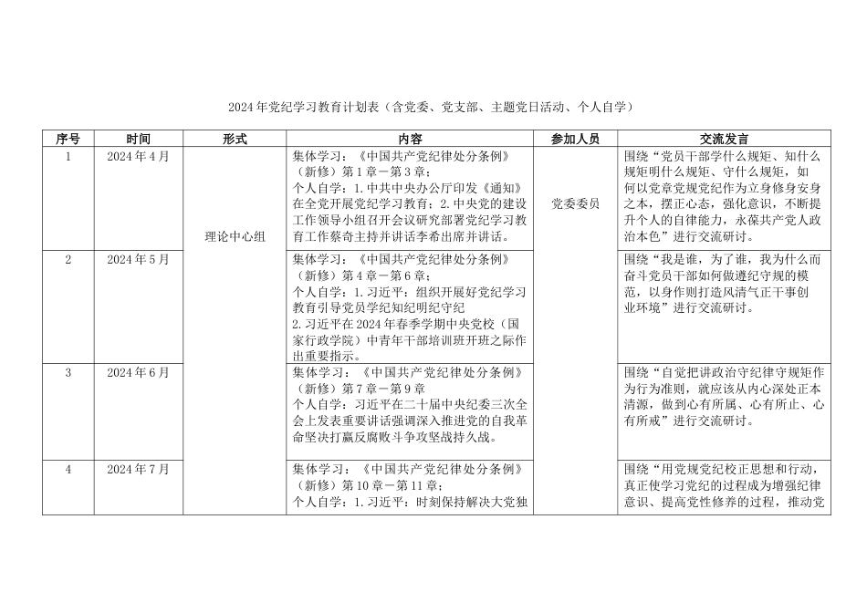 2024年党纪学习教育计划表（含党委、党支部、主题党日活动、个人自学）_第1页