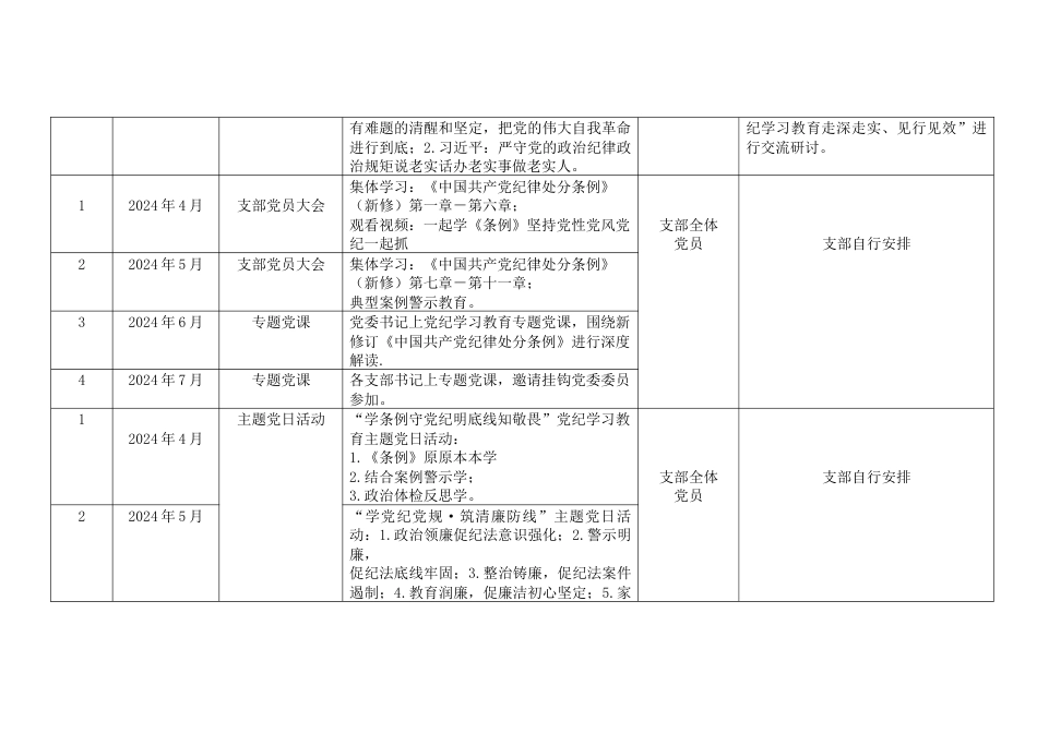 2024年党纪学习教育计划表（含党委、党支部、主题党日活动、个人自学）_第2页