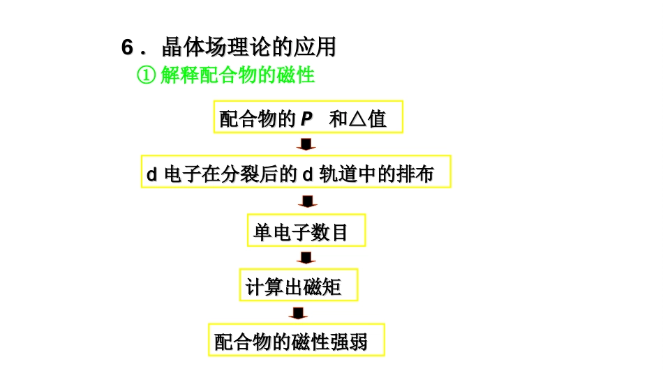 (31)--晶体场理论的应用_第2页