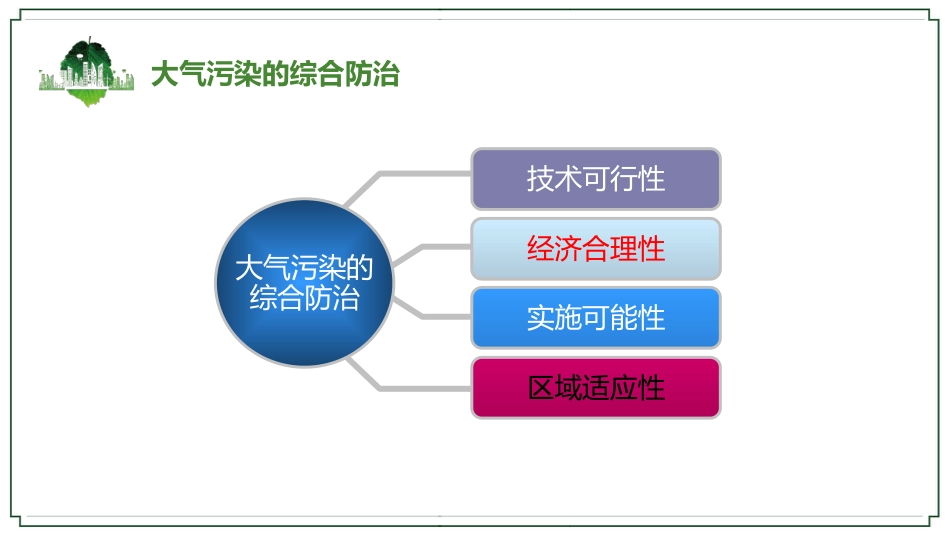 (32)--大气污染控制与管理_第3页