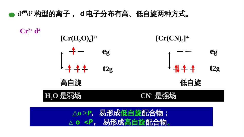 (32)--晶体场理论（二）基础化学原理_第3页