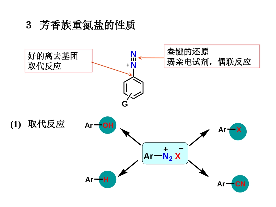 (33)--13-2 重氮盐的转化反应_第2页