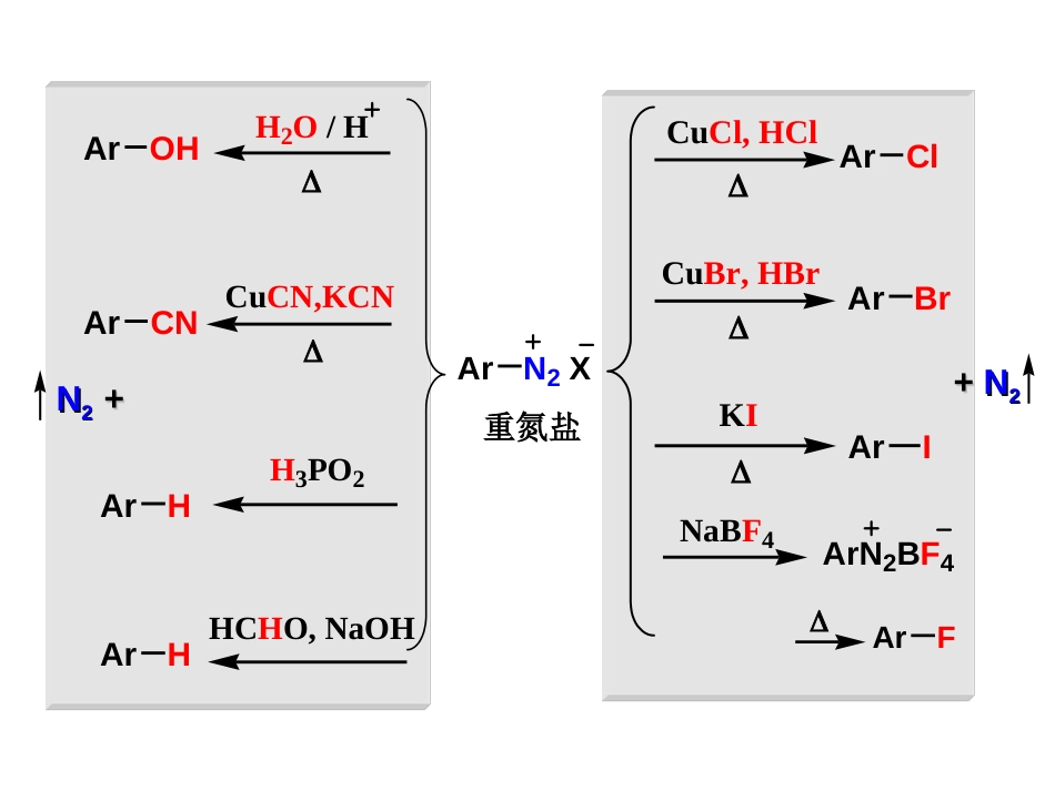 (33)--13-2 重氮盐的转化反应_第3页