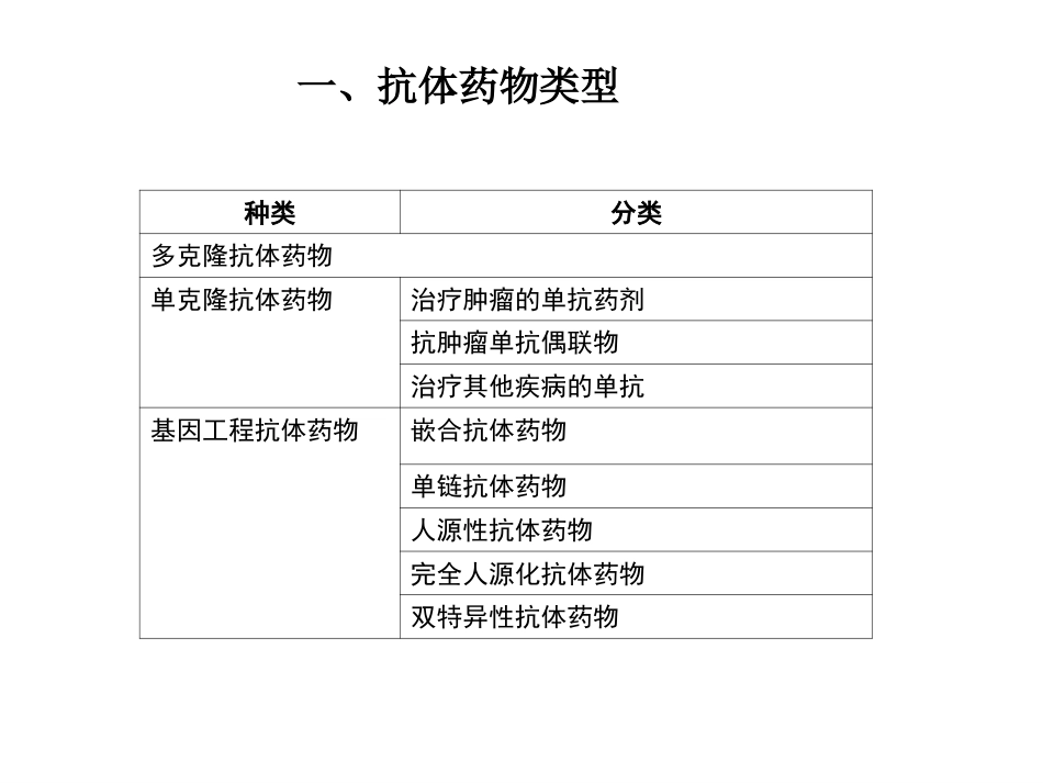 (34)--5-5抗体药物类型与研发_第3页