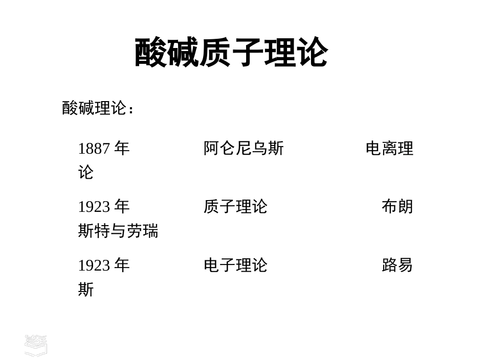 (37)--孙立平 酸碱质子理论课件_第2页