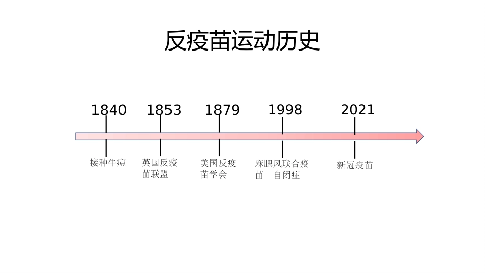 (38)--6-3疫苗犹豫健康与免疫_第3页