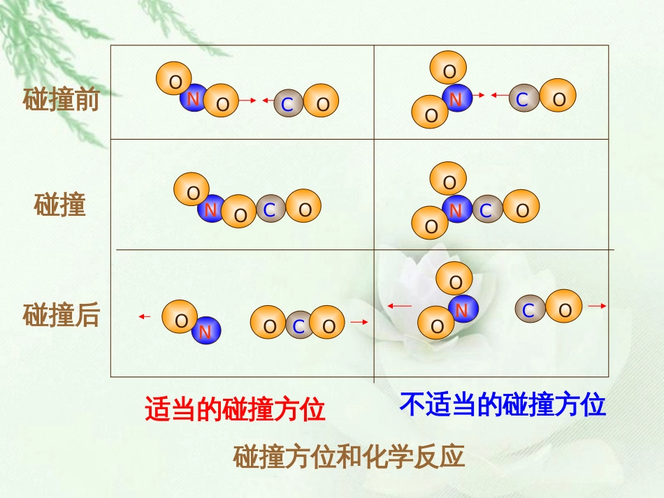 (38)--影响化学反应速率的因素-活化能_第2页