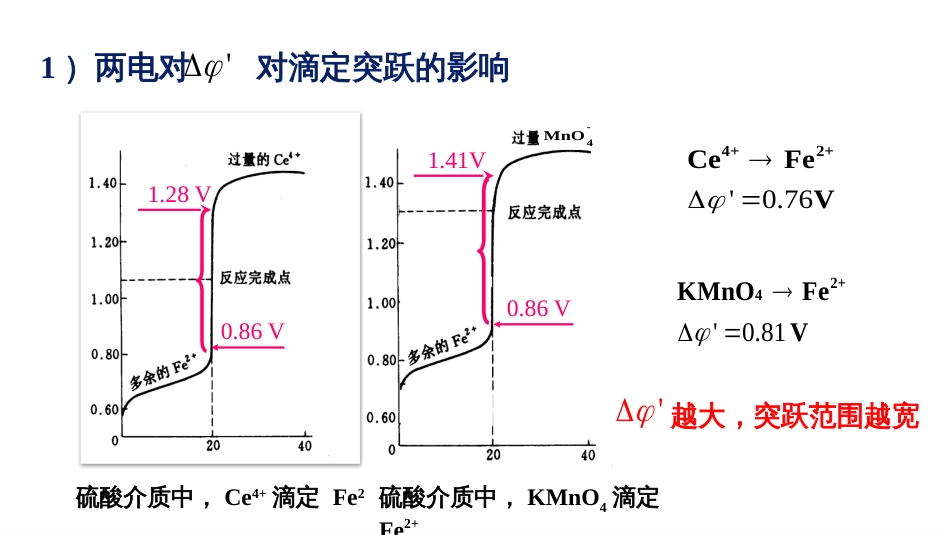 (43)--突跃影响因素基础化学原理_第3页