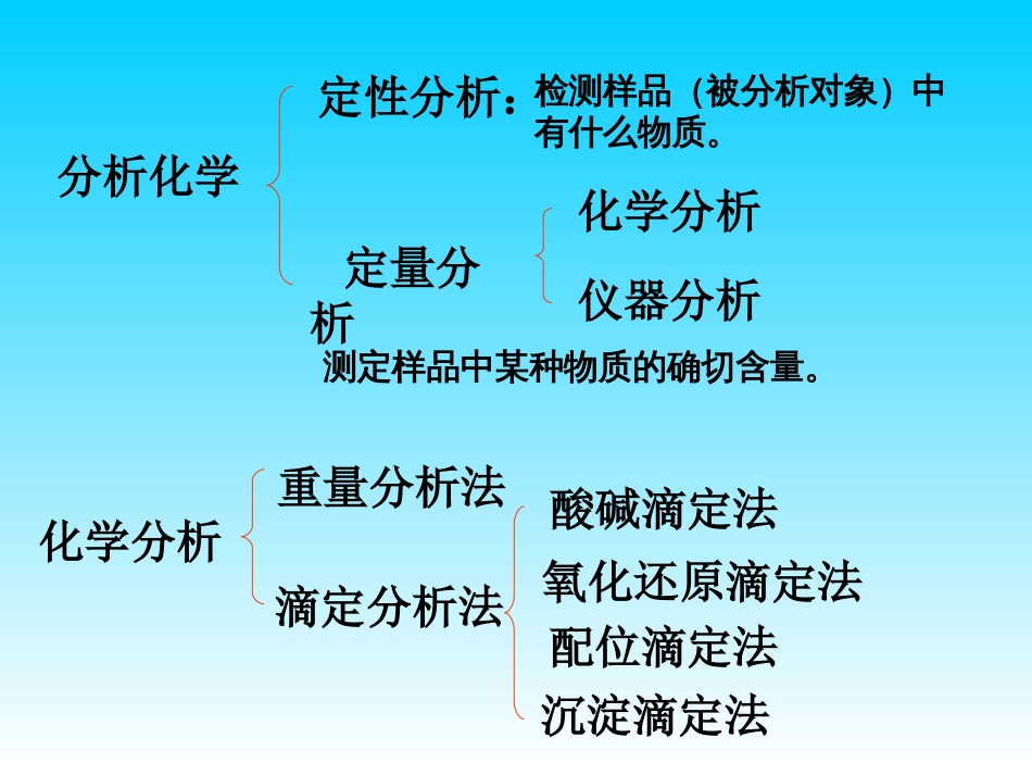 (51)--滴定分析概述基础化学_第2页