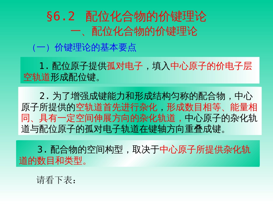 (58)--配位化合物的价键理论_第1页