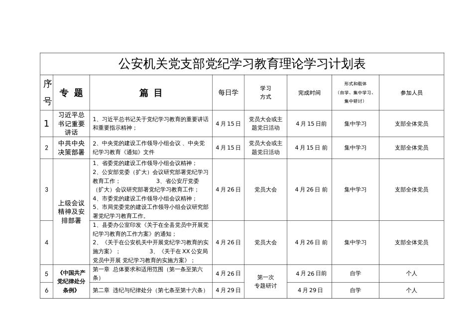 县局机关党支部党纪学习教育理论学习计划表_第1页