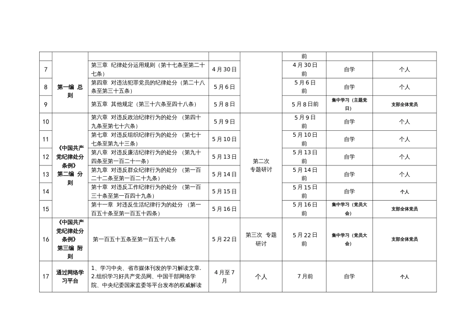 县局机关党支部党纪学习教育理论学习计划表_第2页