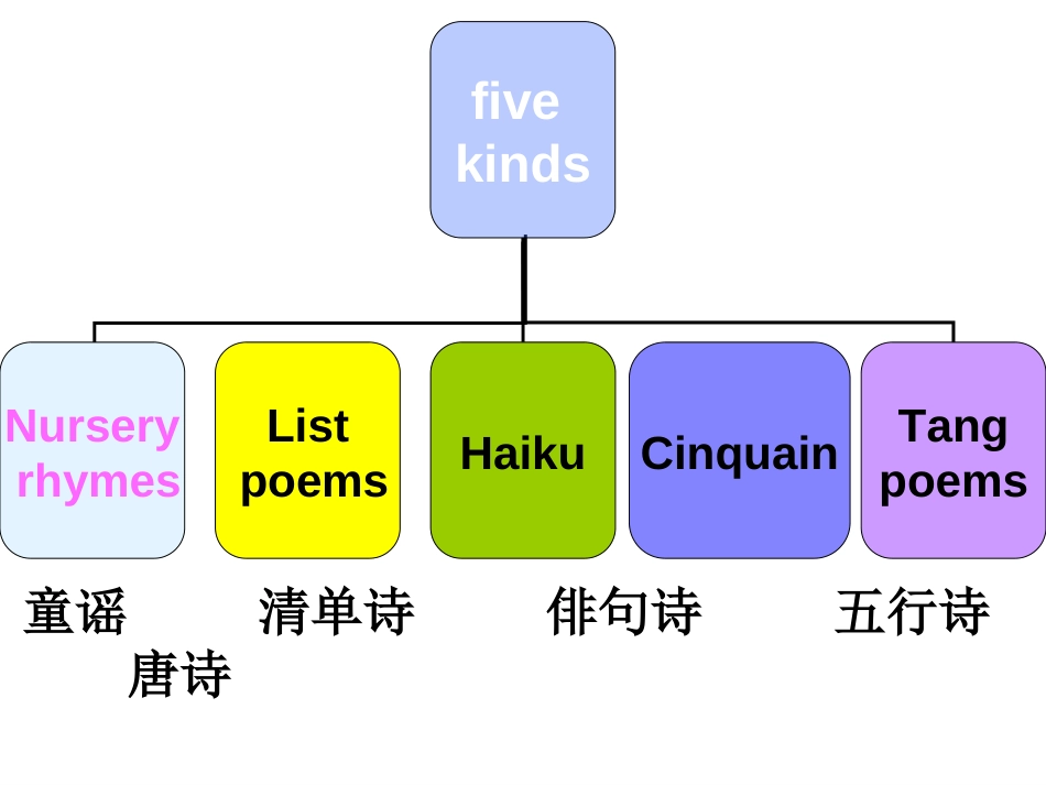 选修6unit2reading课件[共39页]_第3页