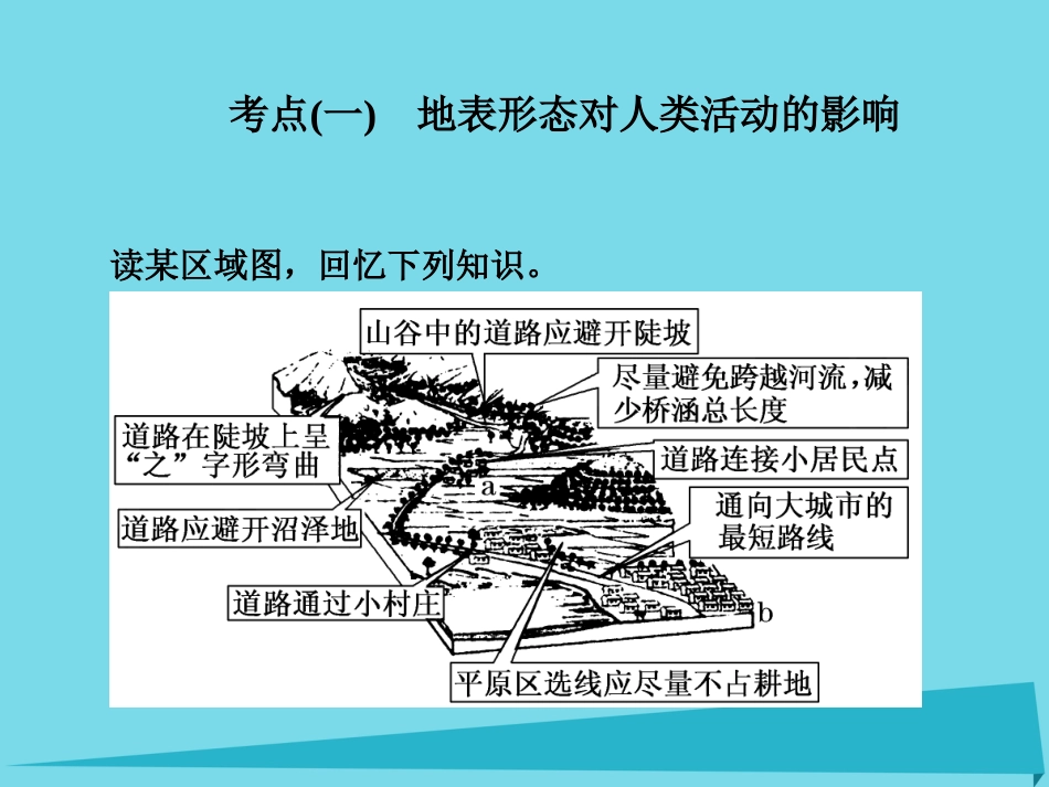 高三地理复习 第一部分 第六章 自然地理环境对人类活动的影响 第一讲 地表形态和全球气候变化对人类活动的影响课件_第2页