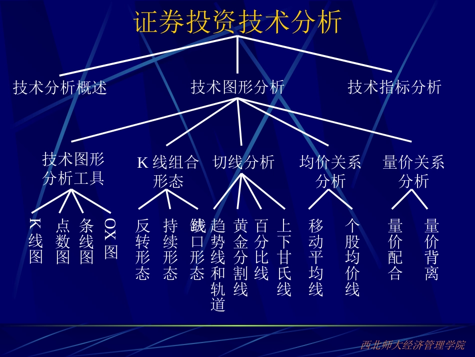 证券投资技术分析共336页[共358页]_第2页