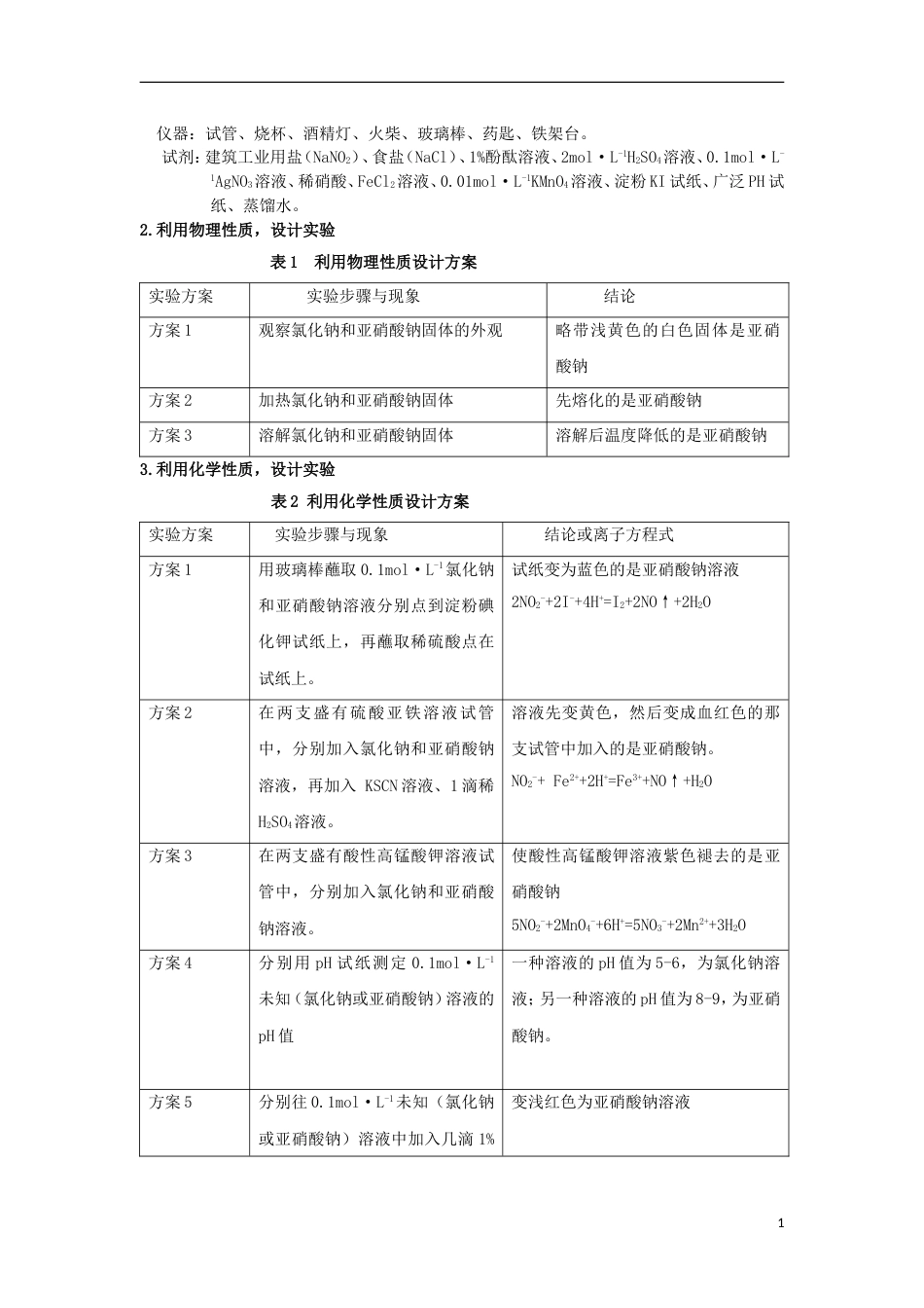 高中化学专题3物质的检验与鉴别3.2亚硝酸钠和食盐的鉴别说课稿_第2页