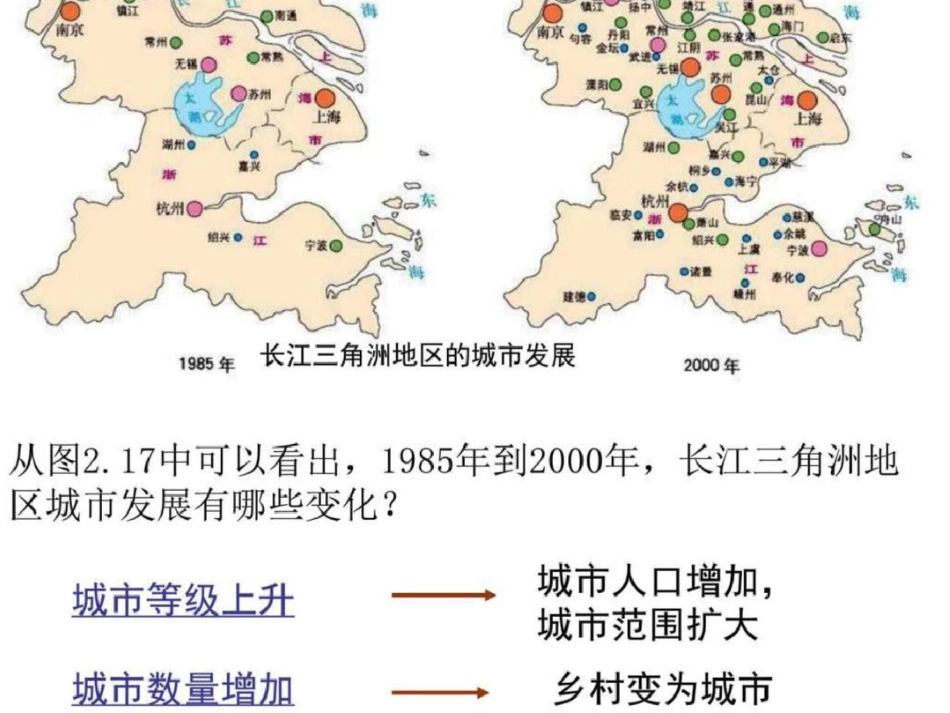 《城市化》PPT课件政史地高中教育教育专区.ppt文档资料_第2页