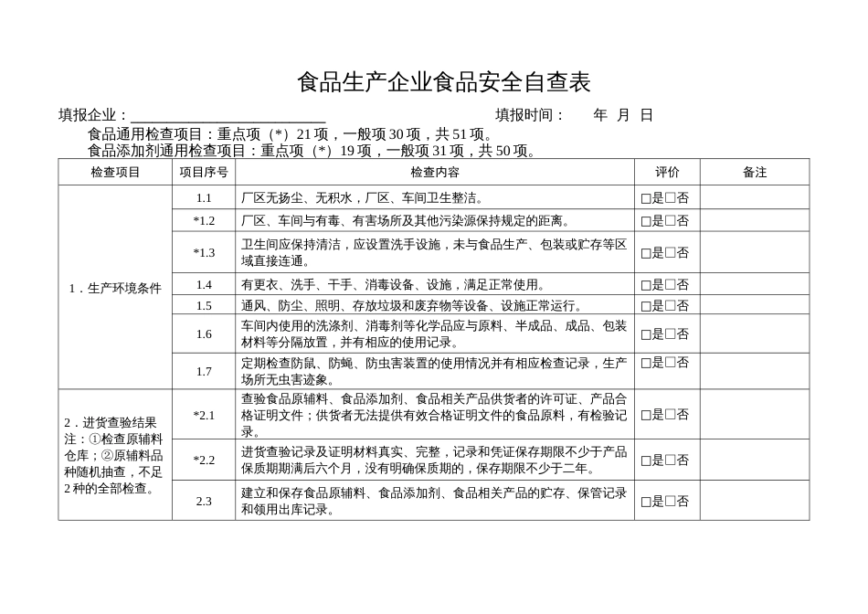 食品生产企业食品安全自查表_第1页