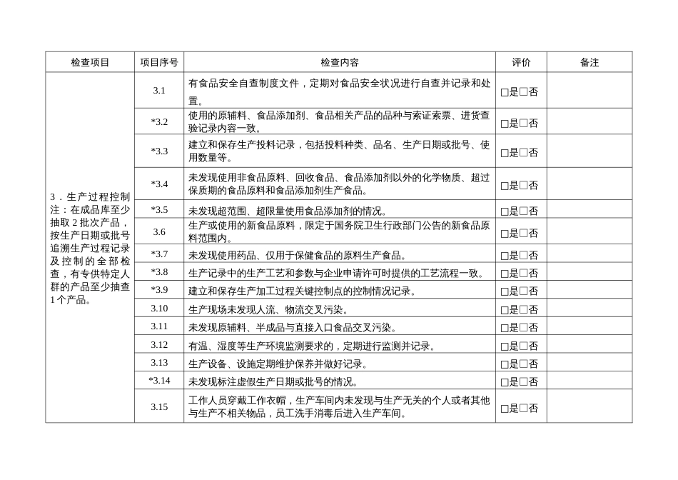 食品生产企业食品安全自查表_第2页